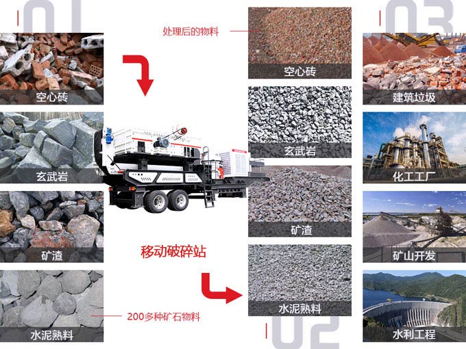 時產(chǎn)300方的建筑垃圾破碎站的廣泛應用