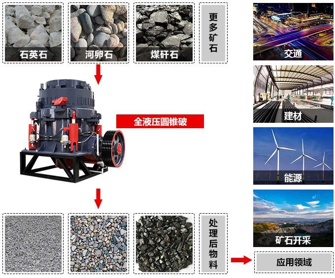 液壓碎石機的廣泛應(yīng)用 液壓碎石機的廣泛應(yīng)用