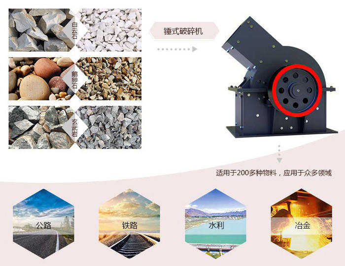 時產(chǎn)150噸錘式破石機_碎石機處理物料范圍 時產(chǎn)150噸錘式破石機_碎石機處理物料范圍