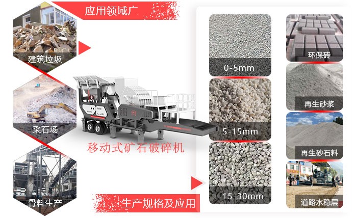 移動(dòng)式礦石破碎機(jī)應(yīng)用領(lǐng)域廣 移動(dòng)式礦石破碎機(jī)應(yīng)用領(lǐng)域廣