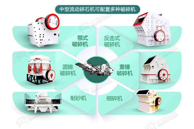 中型流動碎石機(jī)可定制，可配置多種破碎機(jī)