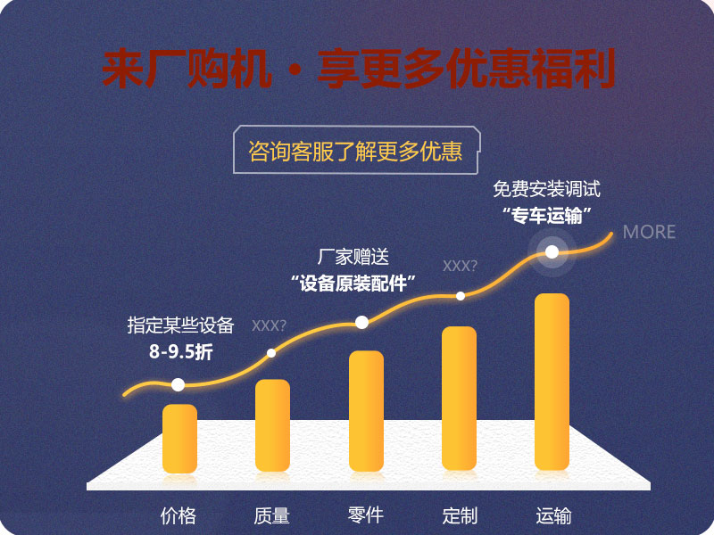 來廠購機(jī)，享更多優(yōu)惠