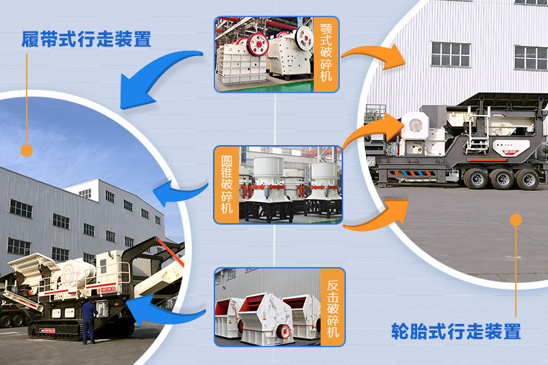 移動式粉碎石頭機(jī)器