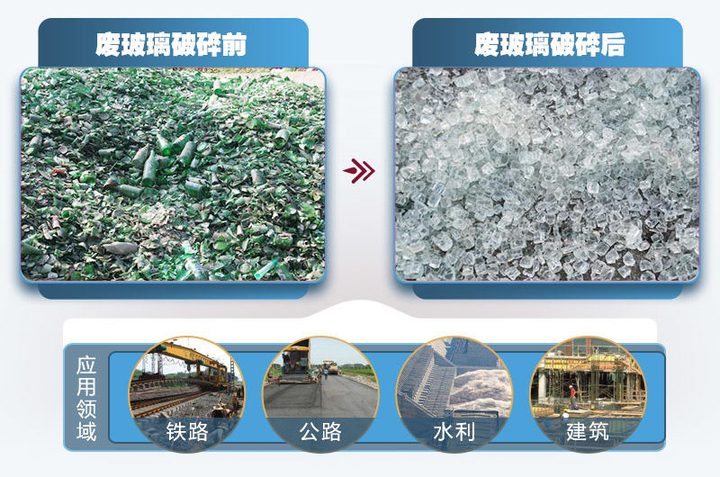 玻璃破碎用途廣，利潤高